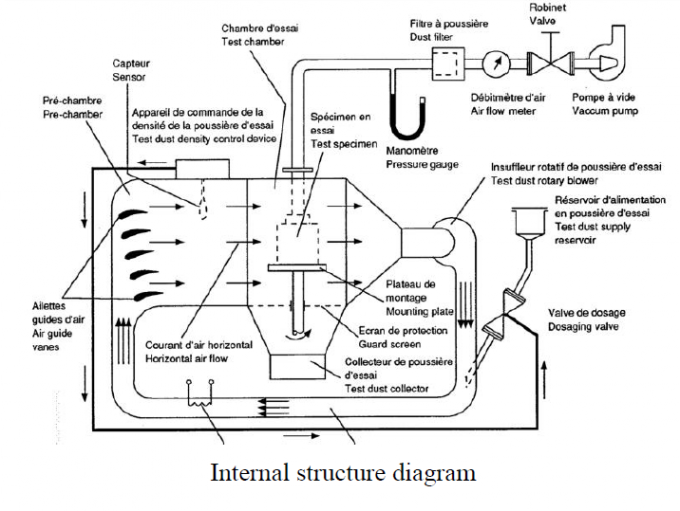 Dust Test Chamber