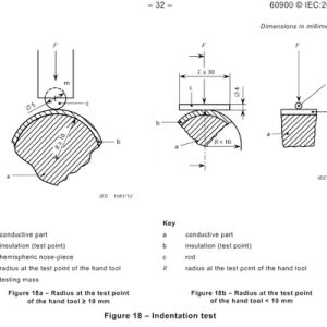 pc27359959-en60900_figure_indengtation_test.jpg