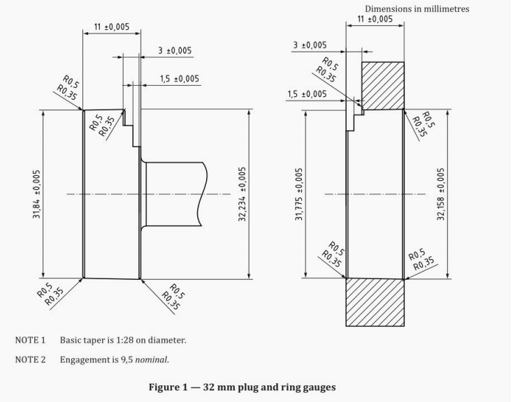 ISO80369 Testing Equipment,Luer Gauge,ISO80369 Gauge,ISO5356 Gauge